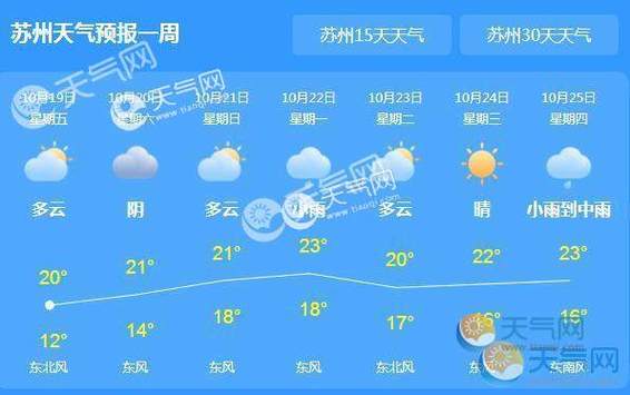 苏州天气预报15天准确率高的地方